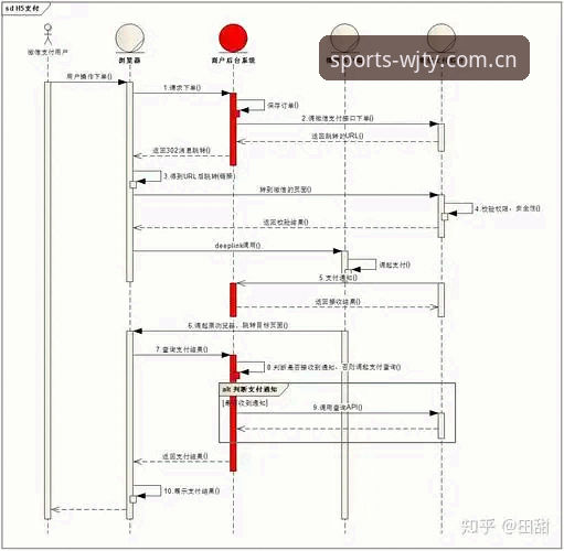 维基体育下载地址获取与安全安装操作教程